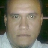 Lalo from Morelia | Man | 47 years old | Pisces