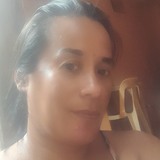 Angelobernarls from San Fabian | Woman | 49 years old | Aquarius