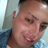 Lacuadra24 from Guernica | Man | 27 years old | Aries