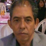 Ferosiamzazalf from Cuautepec de Hinojosa | Man | 58 years old | Cancer