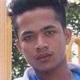 Markie from Cainta | Man | 27 years old | Libra