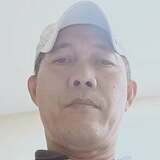 Dhodong from Manila | Man | 55 years old | Scorpio