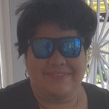 Rubally from San Juan | Woman | 35 years old | Aries
