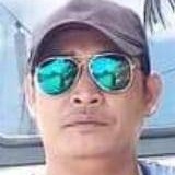 Loverbandthekx from Pasay City | Man | 42 years old | Virgo