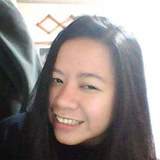 Shunybobs from Mokpo | Woman | 36 years old | Capricorn