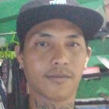 Markelmoldescu from Kawit | Man | 33 years old | Libra