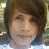 Kyelferrue from Angeles City | Man | 38 years old | Virgo