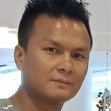 Nanao from Guwahati | Man | 32 years old | Scorpio