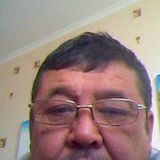 Kanatbek from Aqsay | Man | 67 years old | Leo