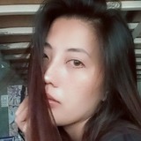 Lagrataangelue from Lubao | Woman | 38 years old | Virgo