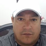 Tony from Puerto Rico | Man | 53 years old | Pisces
