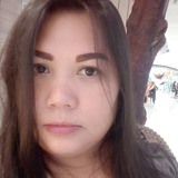 Yanzky from Quezon City | Woman | 43 years old | Cancer