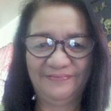 Baby from Dinalupihan | Woman | 71 years old | Scorpio