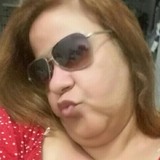 Fofinha from Camaragibe | Woman | 32 years old | Cancer