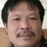 Massrimasgonsn from Wonogiri | Man | 48 years old | Scorpio