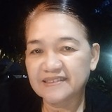 Teresitagenawv from Sorsogon | Woman | 48 years old | Leo