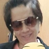 Mackoh from Macau | Woman | 41 years old | Capricorn