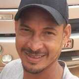 Pereirasantoa8 from Itarantim | Man | 45 years old | Scorpio