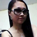 Mish from Pusan | Woman | 40 years old | Scorpio